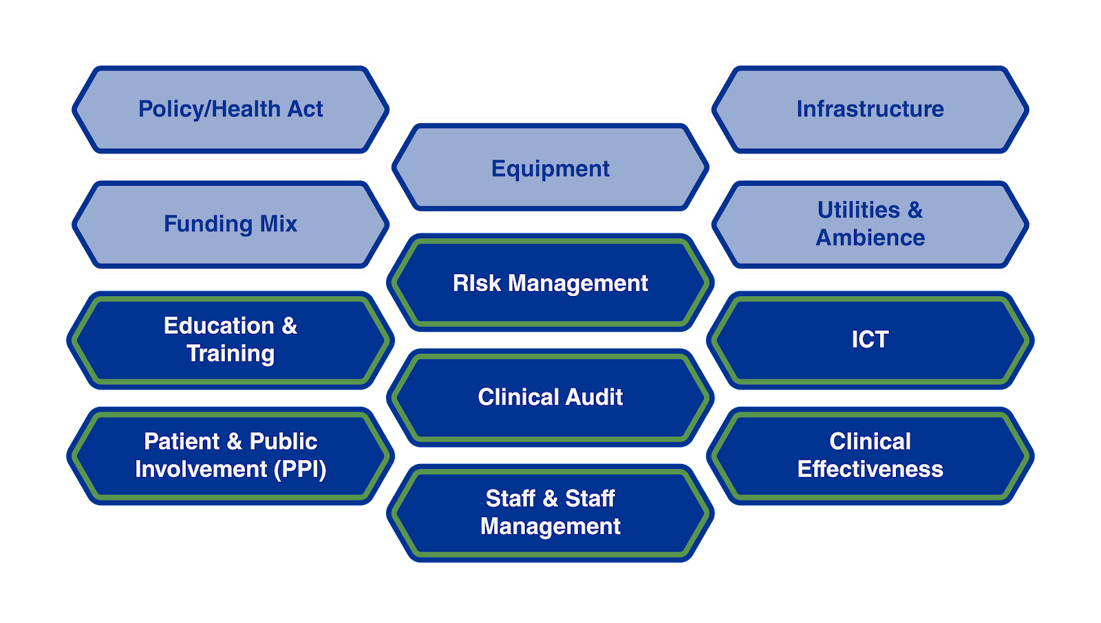 BRIEF INTRODUCTION OF THE 12-PILLARS OF THE CLINICAL GOVERNANCE PROGRAMME